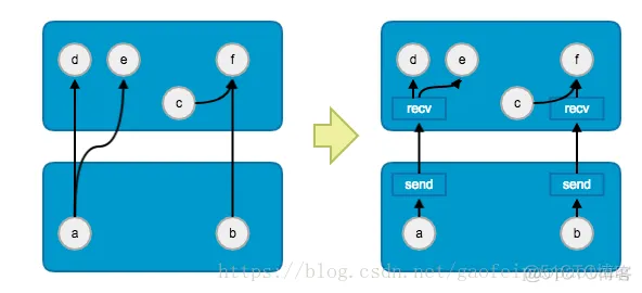 tensorflow 网络架构图 tensorflow架构及原理_tensorflow_06